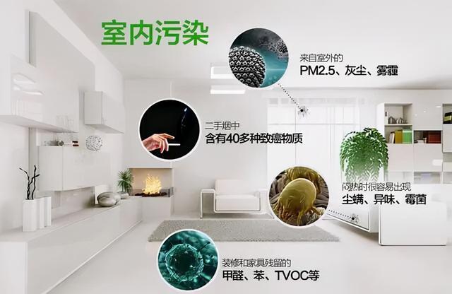 室內(nèi)空氣檢測(cè) 室內(nèi)空氣檢測(cè)