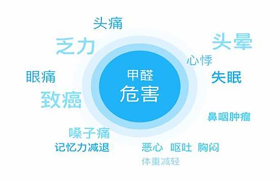 深圳甲醛檢測 深圳甲醛檢測